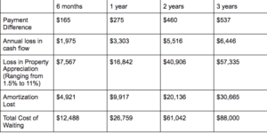 The Costs of Waiting to Buy - The Goodhart Group